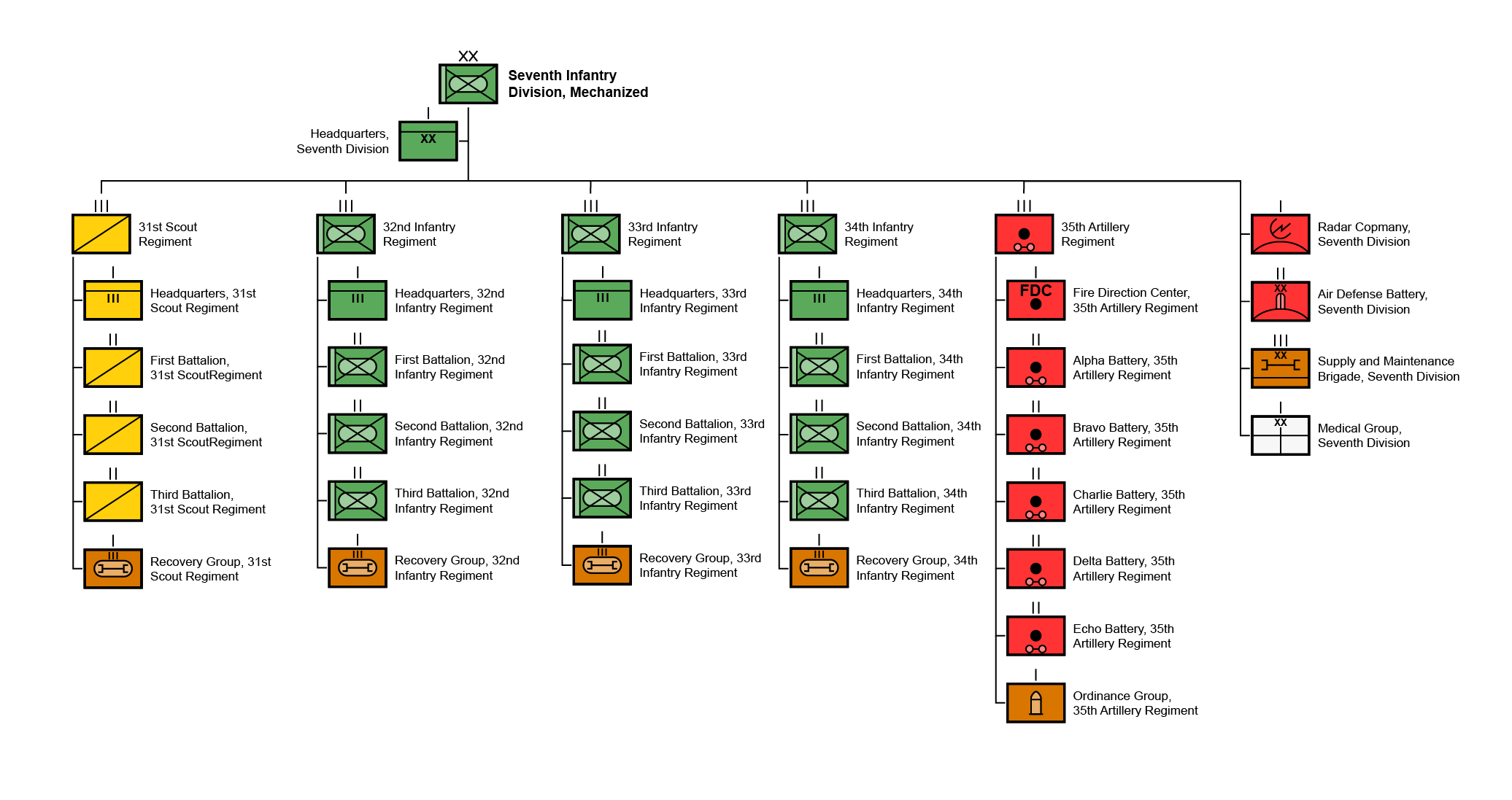 EGY-ORBAT-Seventh Infantry Division, Mechanized.png