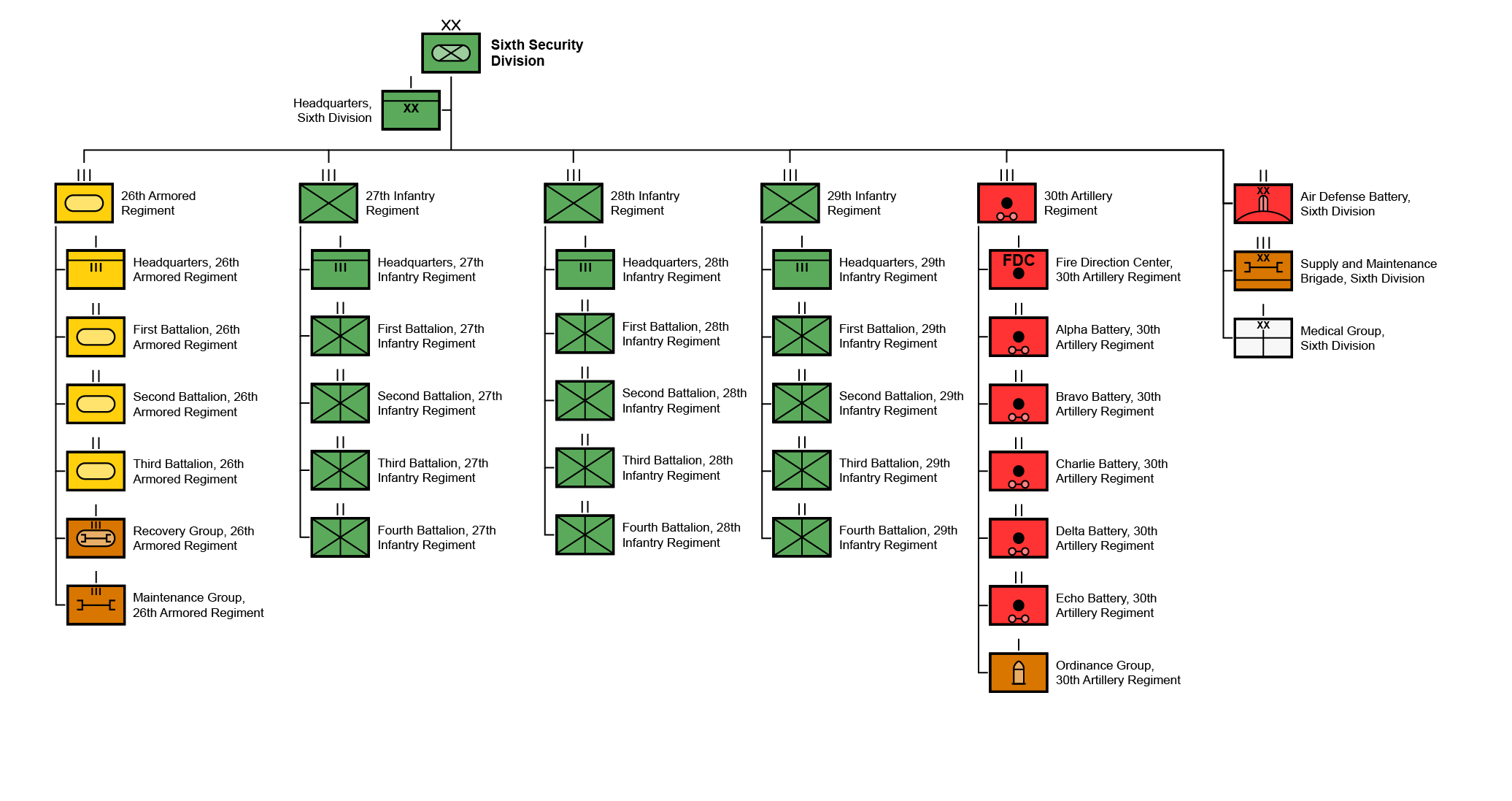 EGY-ORBAT-Sixth Security Division.png