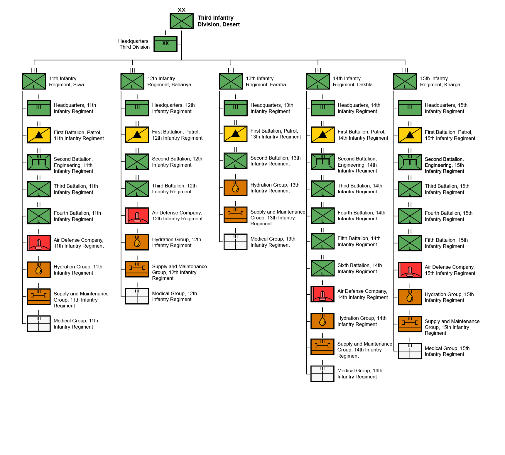 EGY-ORBAT-Third Infantry Division, Desert.png