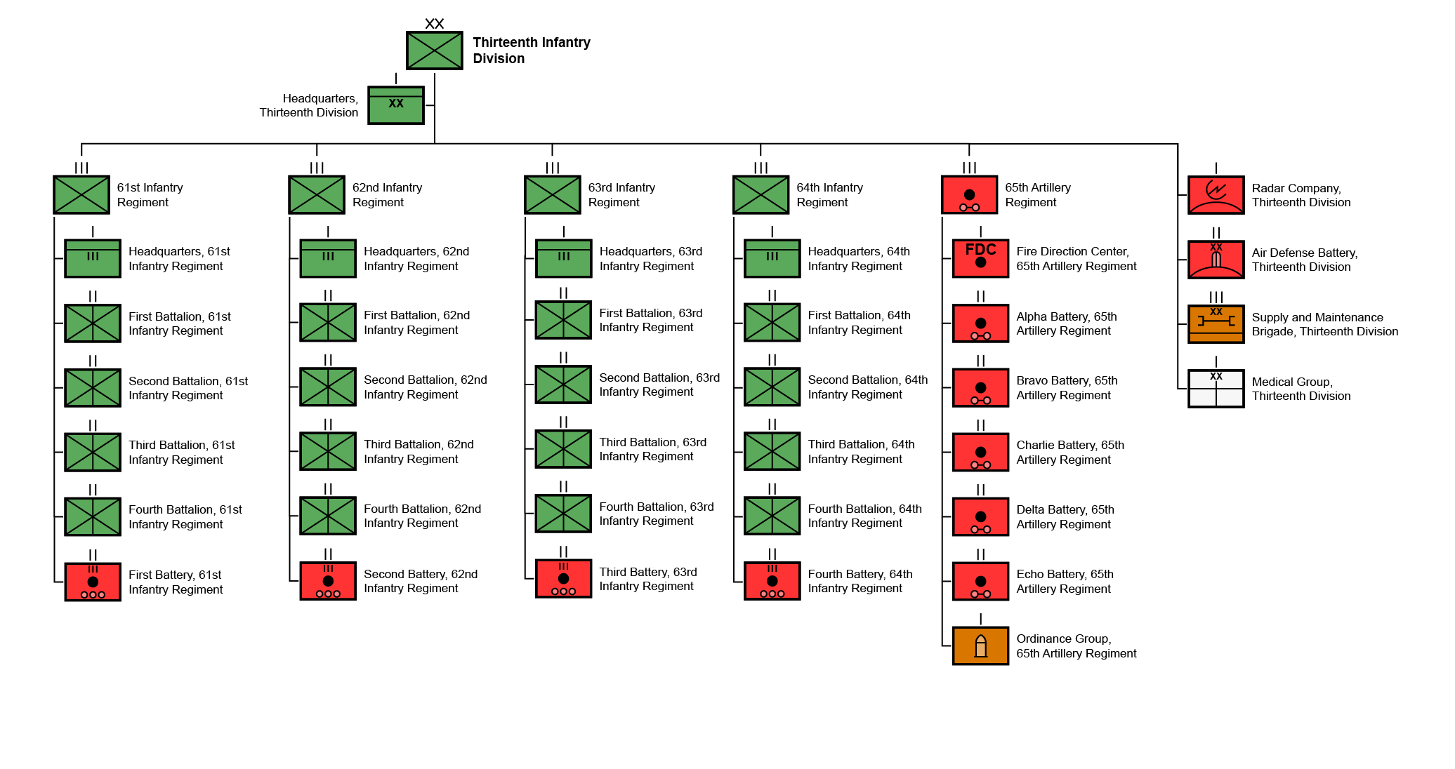 EGY-ORBAT-Thirteenth Infantry Division.png