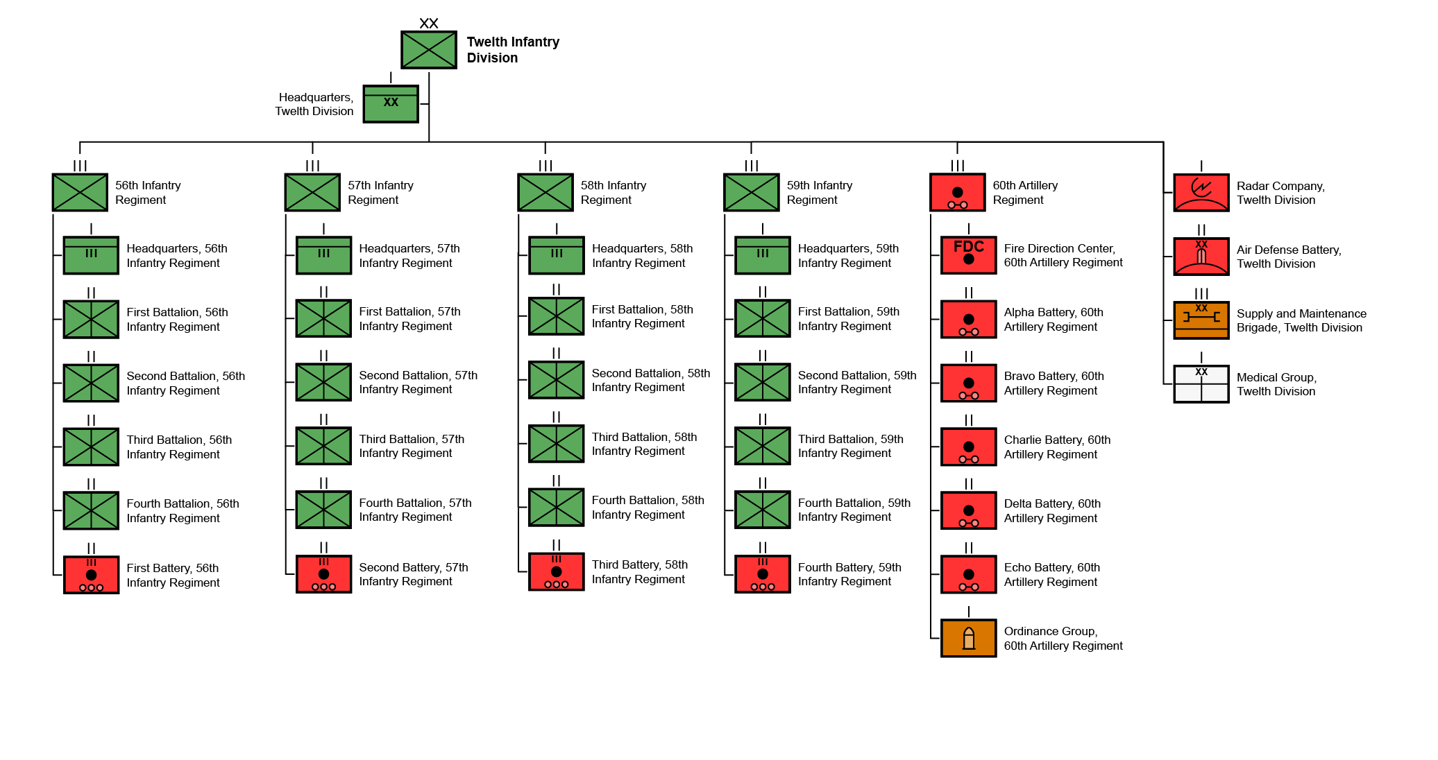 EGY-ORBAT-Twelth Infantry Division.png