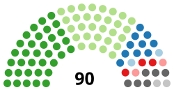 National_Council_of_Provinces_seats_2004.svg.png