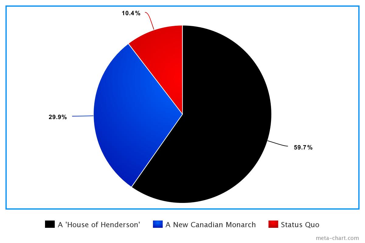 New Canadian Monarchy.jpeg