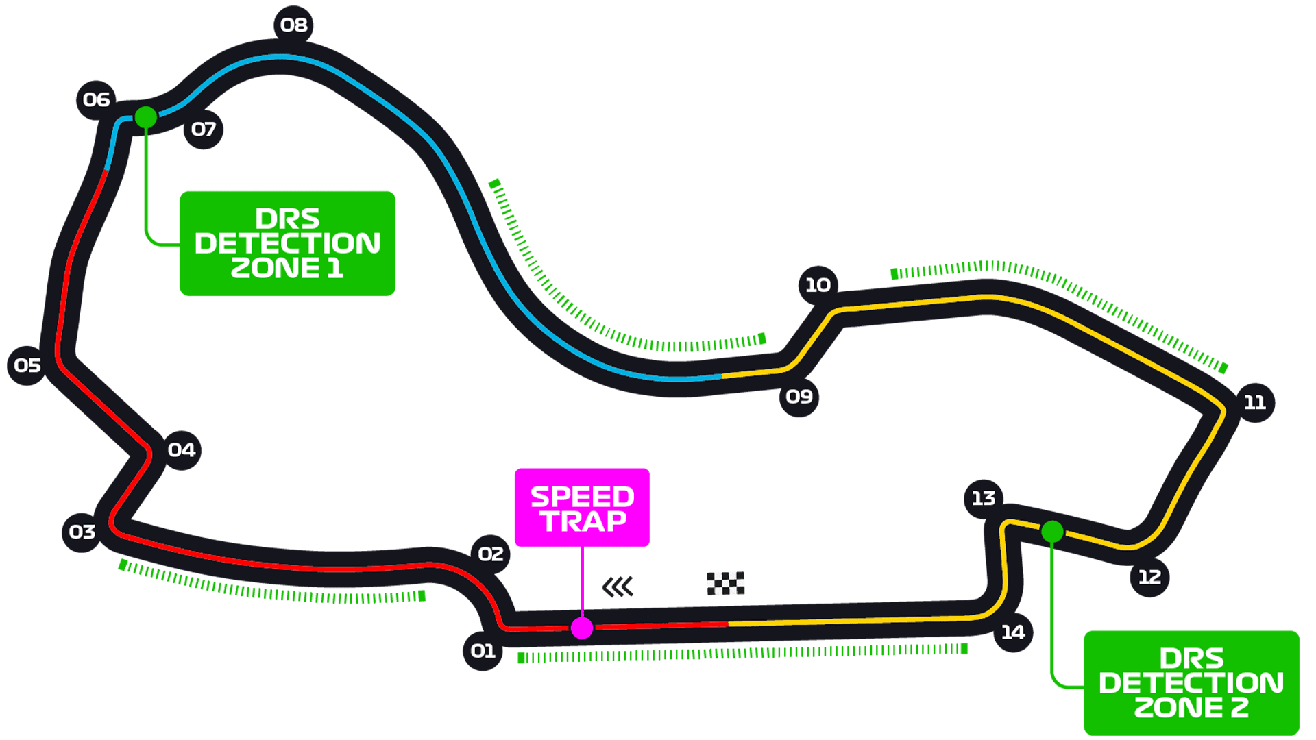 Australia_Circuit.png