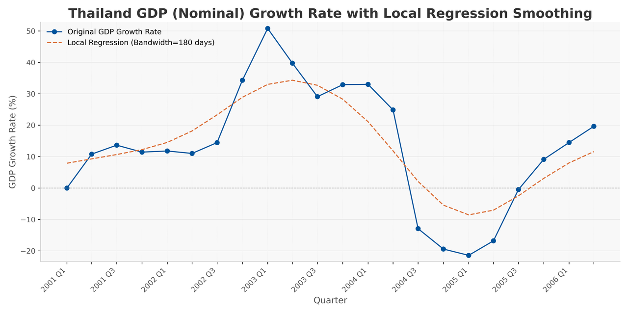Growth-plot.png