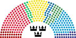 250px-Sveriges_riksdag_20190325_enwp.svg.png