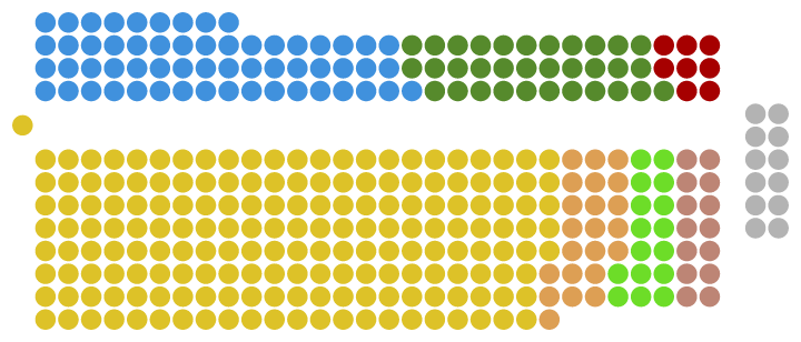 Parliament-Diagram-1784263167352.png