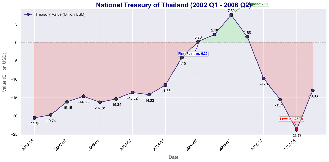 thailand-treasury.png