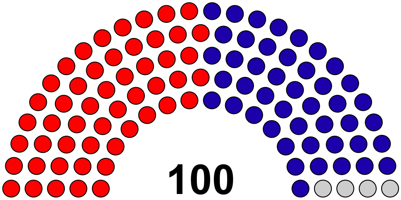 Senate-2009.jpg