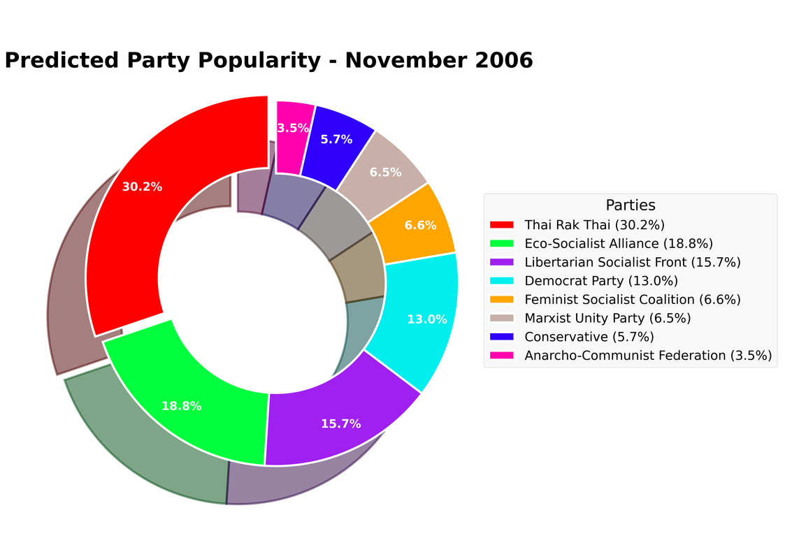 2007-Election-Prediction.png