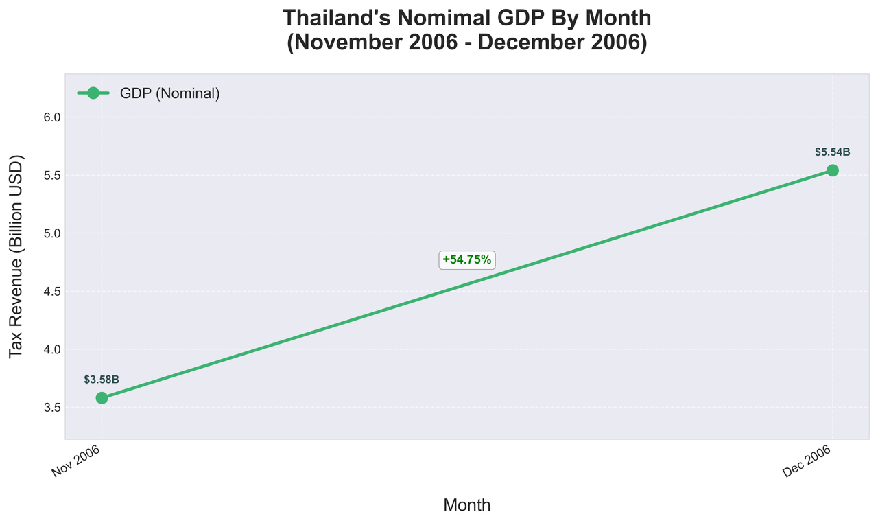thailand-GDP-Nominal-2006.png