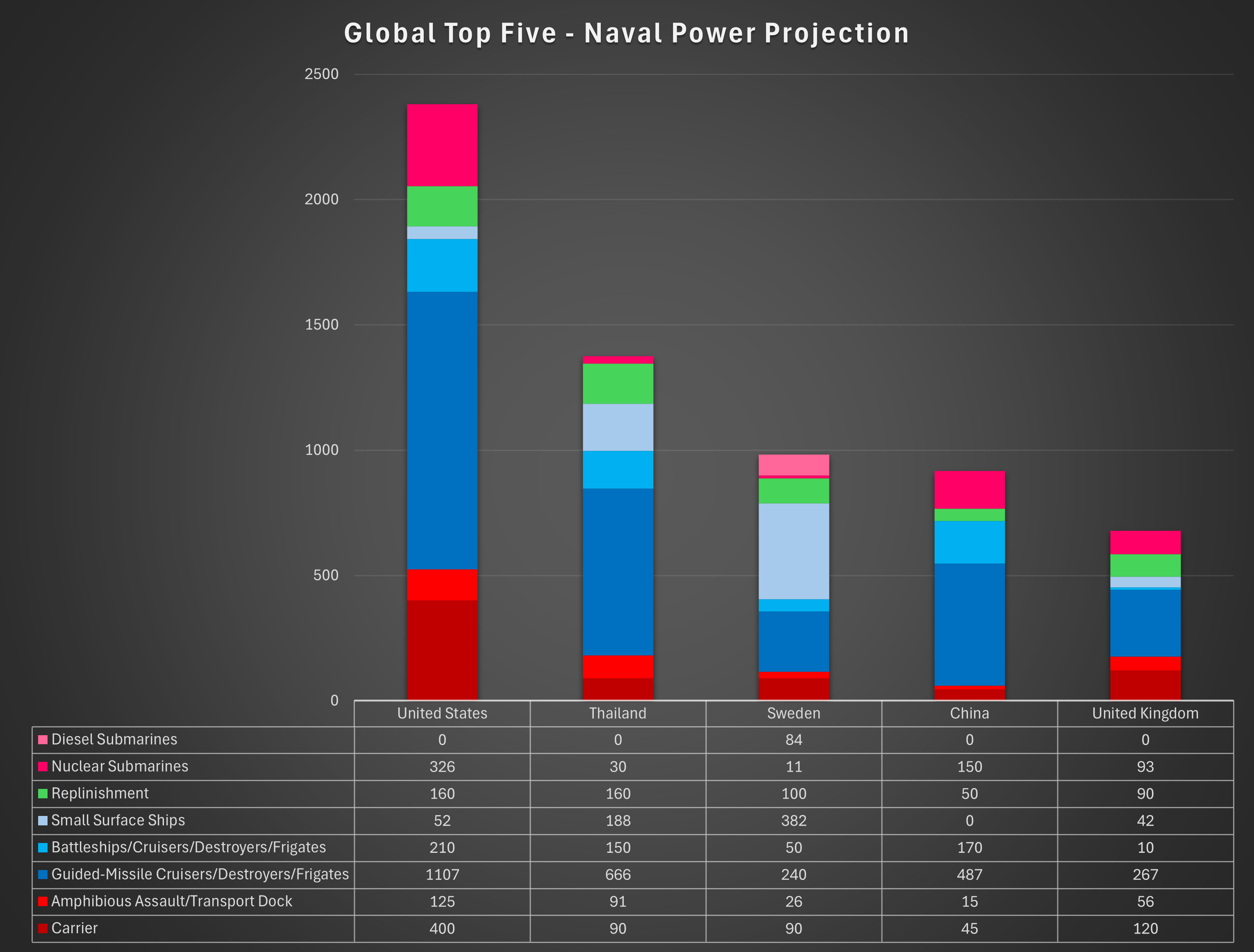 Global-Top-Five.png