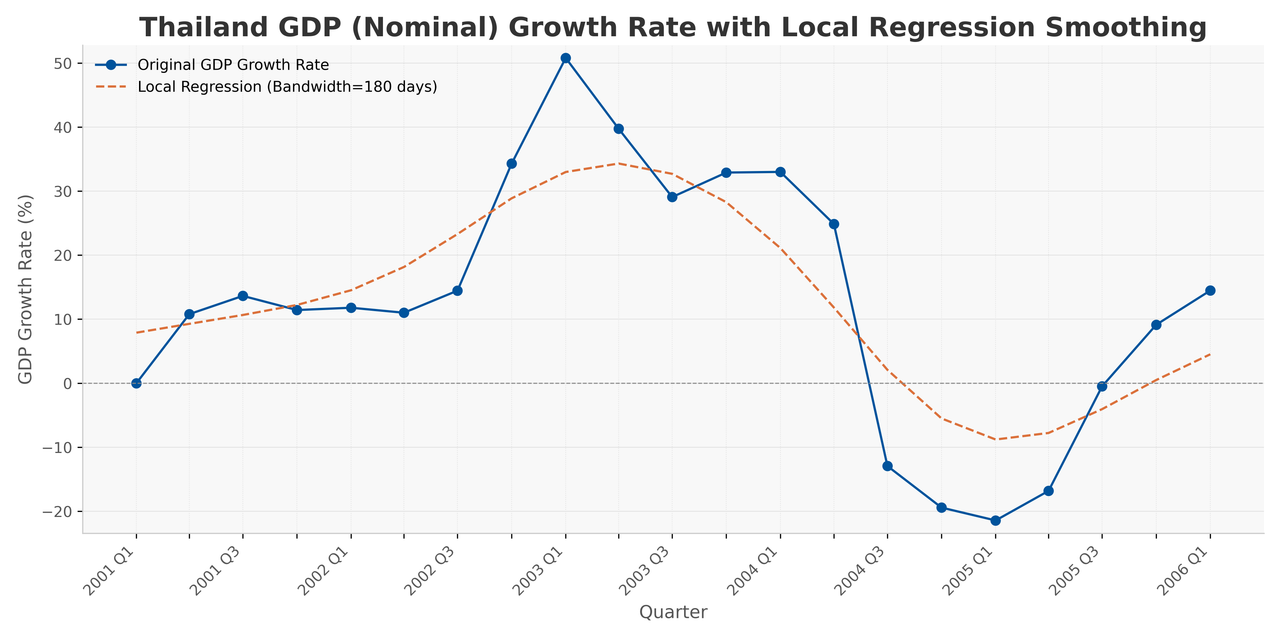 Growth-plot.png