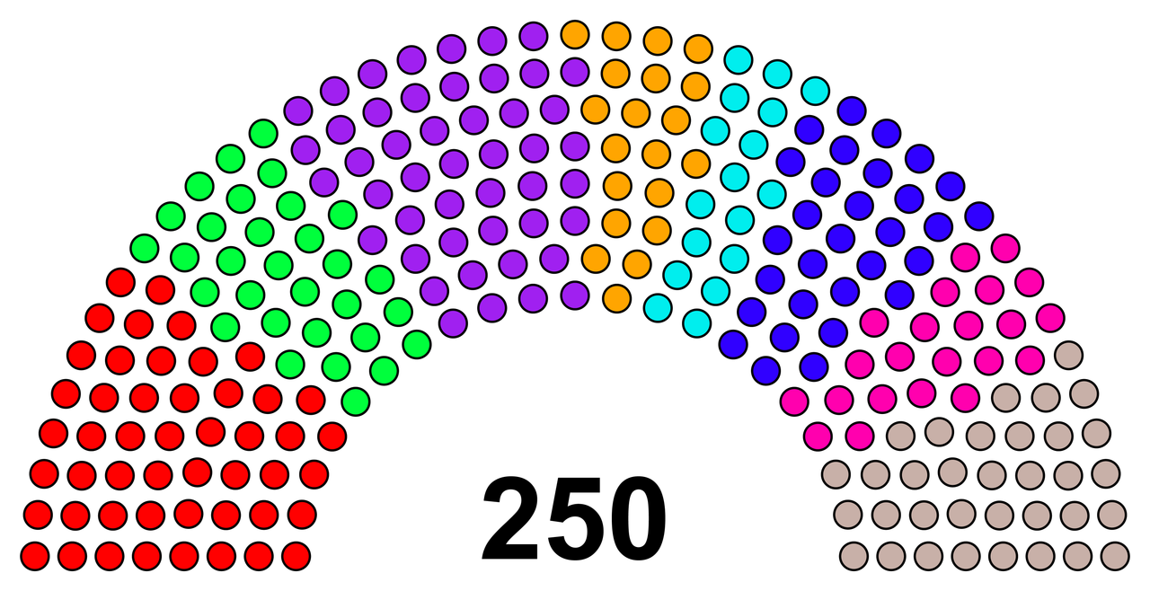 2005-Upper-House.png