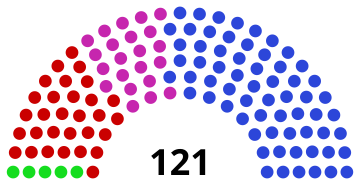 360px-2005_Fictional_MN_NZ_election.svg.png