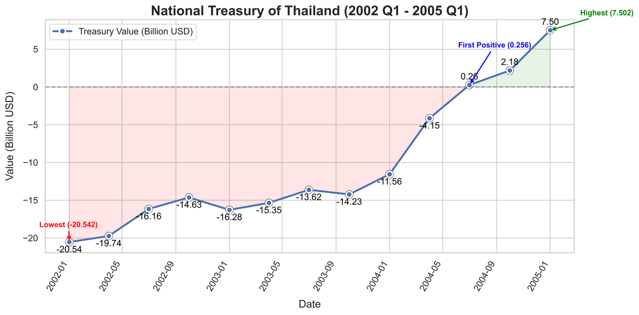 thailand-treasury.png