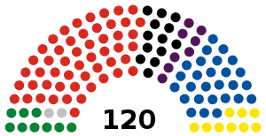 300px-2002_New_Zealand_general_election_-_composition_chart.svg.png