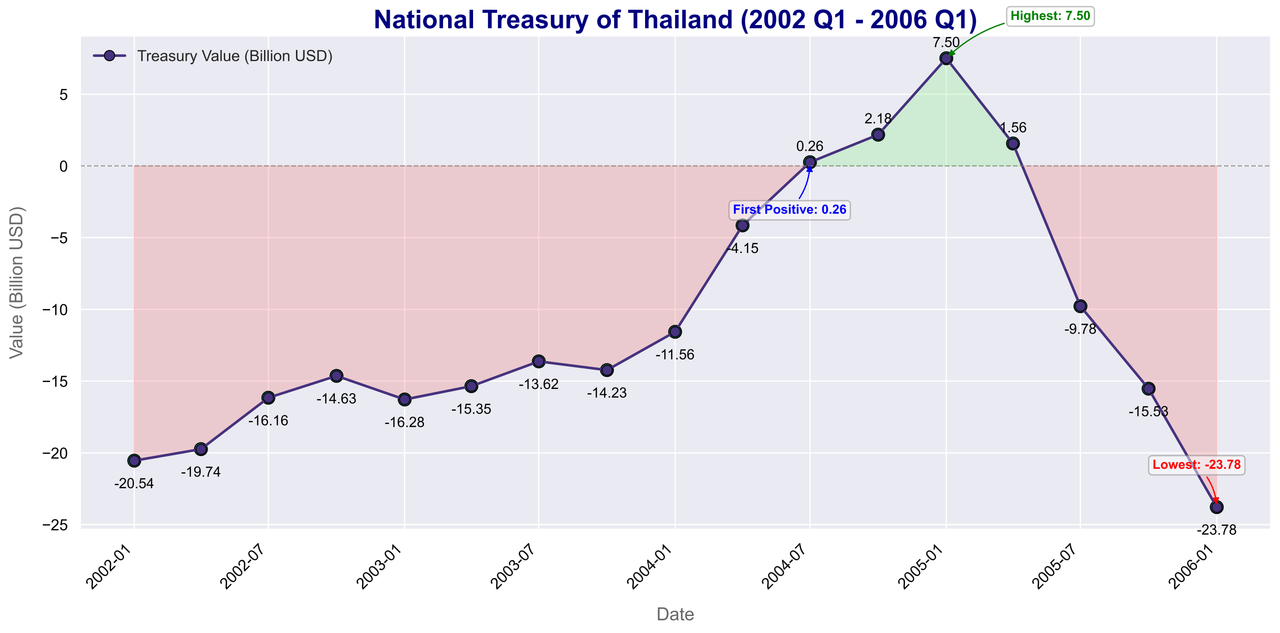 thailand-treasury.png