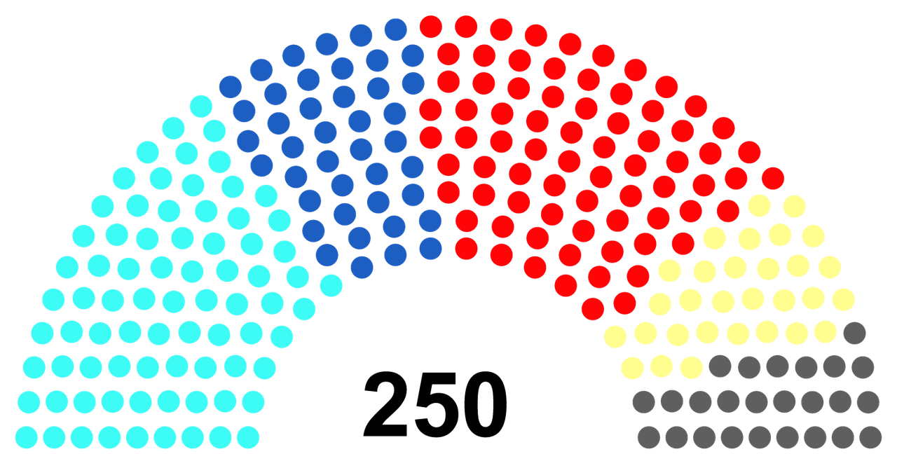 Senate-1999.png